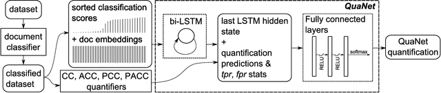 Figure 1 for A Recurrent Neural Network for Sentiment Quantification