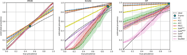Figure 3 for A Recurrent Neural Network for Sentiment Quantification