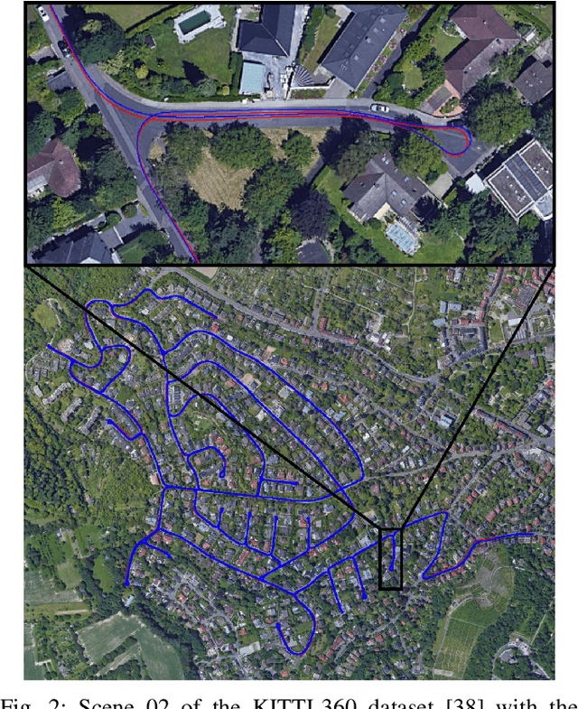 Figure 2 for Continuous Self-Localization on Aerial Images Using Visual and Lidar Sensors