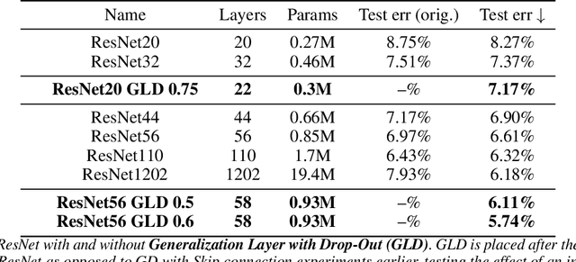 Figure 2 for Generalization by design: Shortcuts to Generalization in Deep Learning