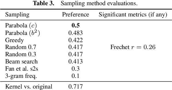 Figure 4 for Fiction Sentence Expansion and Enhancement via Focused Objective and Novelty Curve Sampling