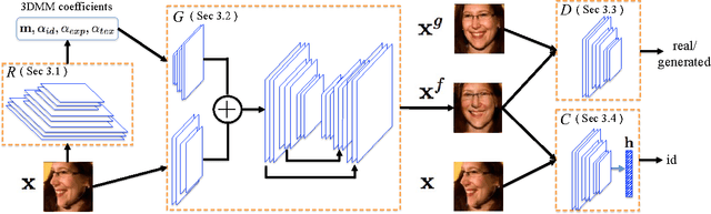 Figure 2 for Towards Large-Pose Face Frontalization in the Wild