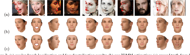 Figure 4 for Towards Large-Pose Face Frontalization in the Wild