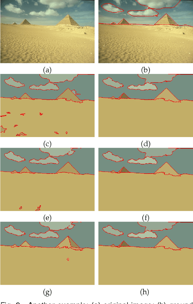 Figure 4 for Image segmentation with superpixel-based covariance descriptors in low-rank representation