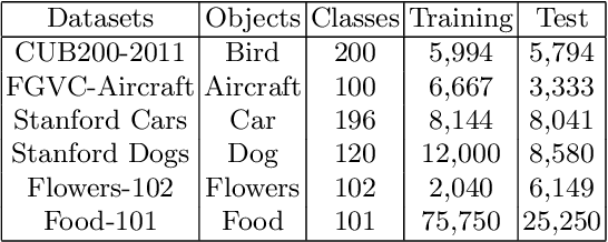 Figure 2 for Domain Adaptive Transfer Learning on Visual Attention Aware Data Augmentation for Fine-grained Visual Categorization