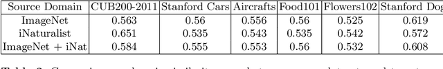 Figure 4 for Domain Adaptive Transfer Learning on Visual Attention Aware Data Augmentation for Fine-grained Visual Categorization