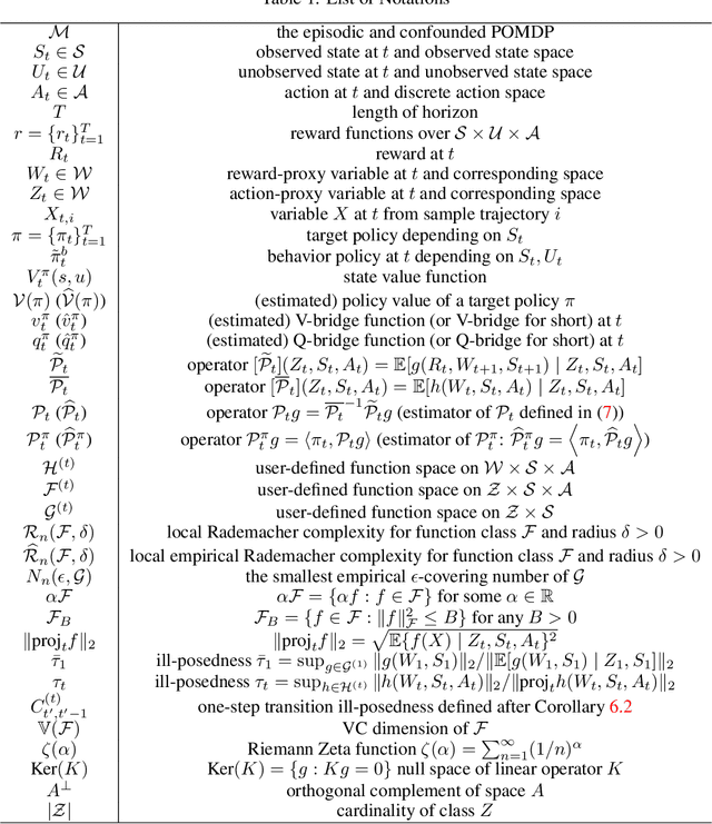 Figure 2 for Off-Policy Evaluation for Episodic Partially Observable Markov Decision Processes under Non-Parametric Models