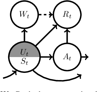 Figure 3 for Off-Policy Evaluation for Episodic Partially Observable Markov Decision Processes under Non-Parametric Models