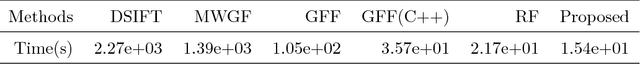 Figure 4 for Efficient Misalignment-Robust Multi-Focus Microscopical Images Fusion