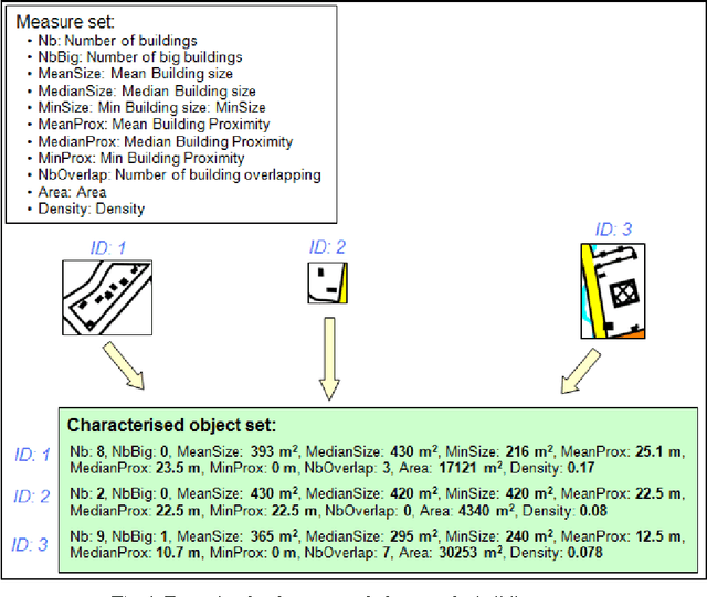 Figure 1 for Automatic Sampling of Geographic objects