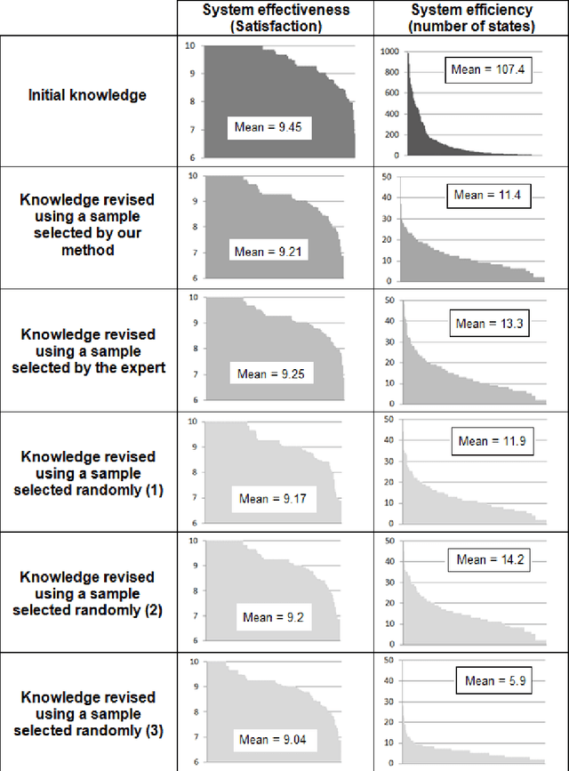Figure 2 for Automatic Sampling of Geographic objects