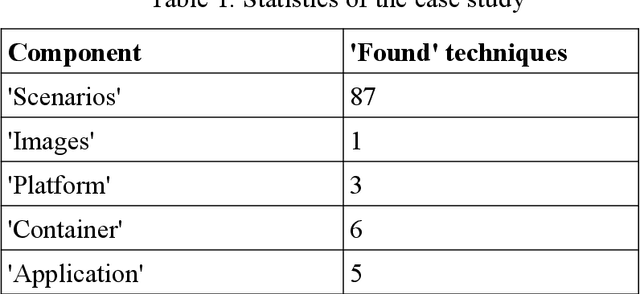 Figure 2 for Towards automation of threat modeling based on a semantic model of attack patterns and weaknesses