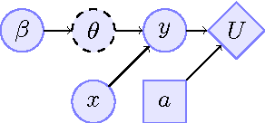 Figure 2 for Bayesian fairness