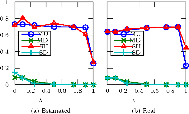 Figure 4 for Bayesian fairness