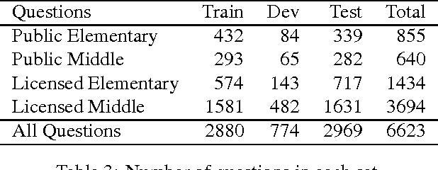 Figure 4 for Leveraging Term Banks for Answering Complex Questions: A Case for Sparse Vectors