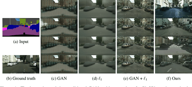 Figure 1 for Harmonizing Maximum Likelihood with GANs for Multimodal Conditional Generation