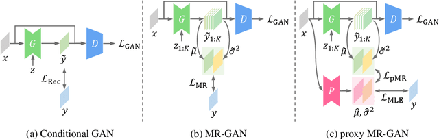 Figure 3 for Harmonizing Maximum Likelihood with GANs for Multimodal Conditional Generation