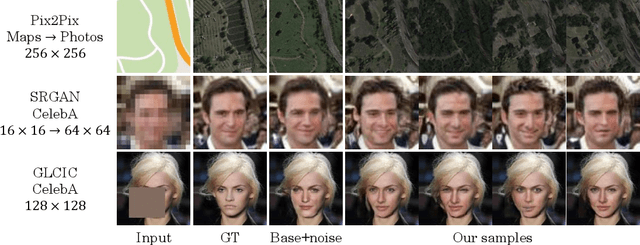Figure 4 for Harmonizing Maximum Likelihood with GANs for Multimodal Conditional Generation