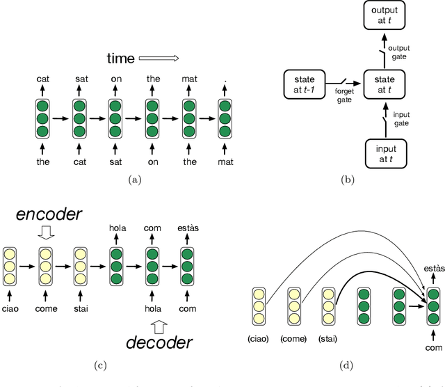 Figure 1 for Linguistic generalization and compositionality in modern artificial neural networks