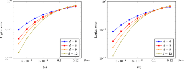 Figure 2 for Neural Decoder for Topological Codes using Pseudo-Inverse of Parity Check Matrix