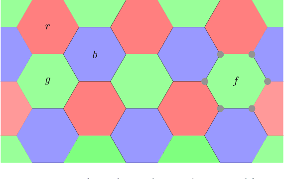 Figure 1 for Neural Decoder for Topological Codes using Pseudo-Inverse of Parity Check Matrix