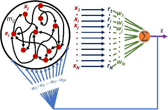 Figure 1 for R-FORCE: Robust Learning for Random Recurrent Neural Networks