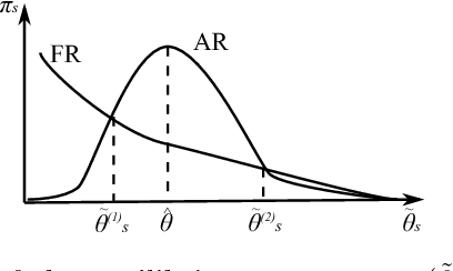 Figure 3 for Comparing Fairness Criteria Based on Social Outcome