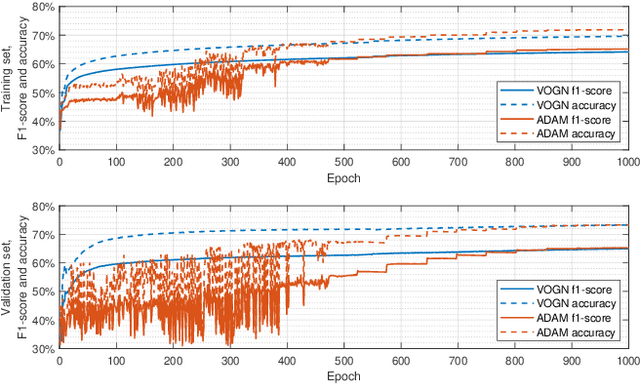 Figure 3 for Bayesian Bilinear Neural Network for Predicting the Mid-price Dynamics in Limit-Order Book Markets
