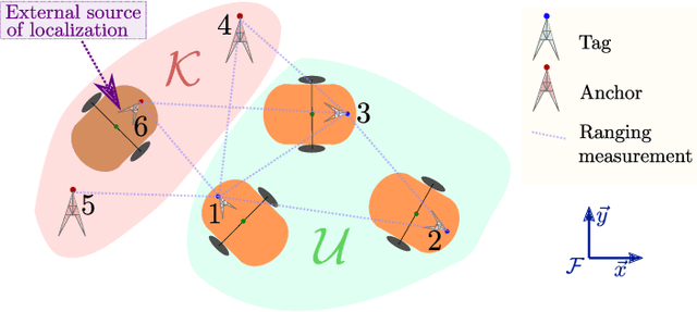 Figure 1 for Ranging-Based Localizability-Constrained Deployment of Mobile Robotic Networks