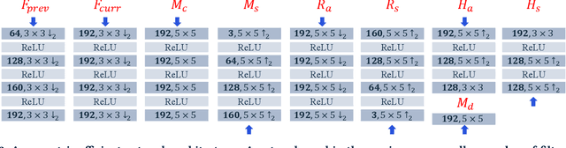 Figure 3 for MobileCodec: Neural Inter-frame Video Compression on Mobile Devices