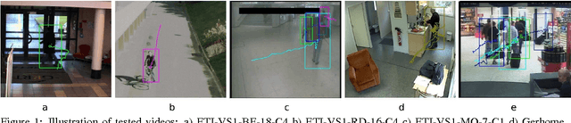 Figure 1 for Robust Mobile Object Tracking Based on Multiple Feature Similarity and Trajectory Filtering