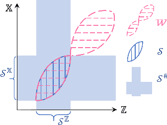Figure 1 for On the Generative Utility of Cyclic Conditionals