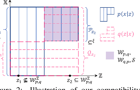 Figure 3 for On the Generative Utility of Cyclic Conditionals