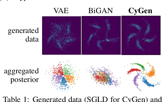 Figure 2 for On the Generative Utility of Cyclic Conditionals