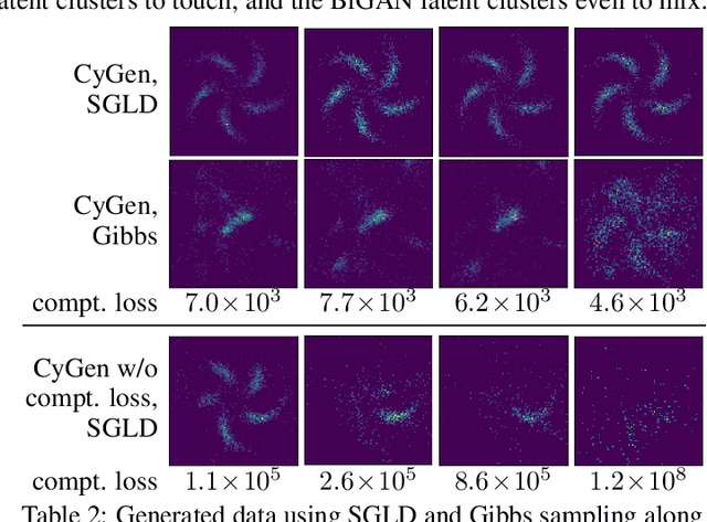 Figure 4 for On the Generative Utility of Cyclic Conditionals