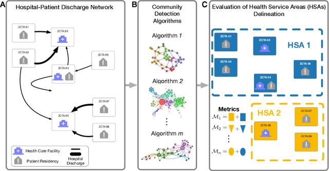 Figure 1 for Network-Based Delineation of Health Service Areas: A Comparative Analysis of Community Detection Algorithms