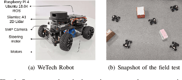 Figure 1 for CL-MAPF: Multi-Agent Path Finding for Car-Like Robots with Kinematic and Spatiotemporal Constraints