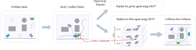 Figure 3 for CL-MAPF: Multi-Agent Path Finding for Car-Like Robots with Kinematic and Spatiotemporal Constraints