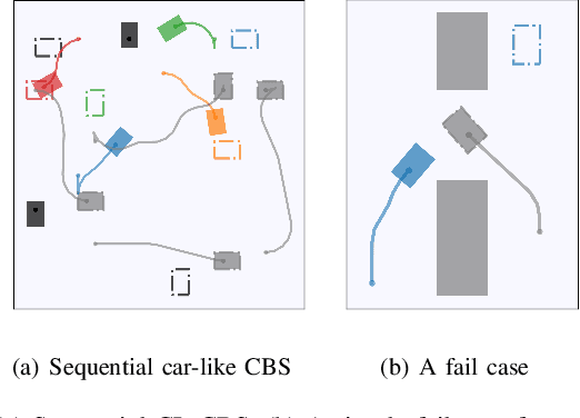 Figure 4 for CL-MAPF: Multi-Agent Path Finding for Car-Like Robots with Kinematic and Spatiotemporal Constraints