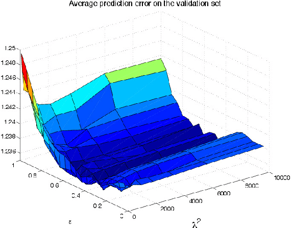 Figure 4 for Sparse/Robust Estimation and Kalman Smoothing with Nonsmooth Log-Concave Densities: Modeling, Computation, and Theory