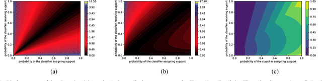 Figure 1 for Performance-Agnostic Fusion of Probabilistic Classifier Outputs