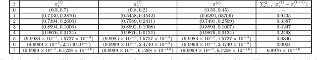 Figure 2 for Performance-Agnostic Fusion of Probabilistic Classifier Outputs