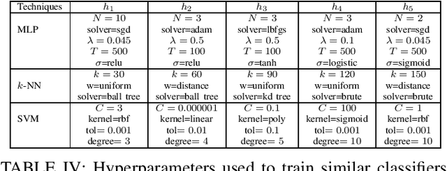 Figure 4 for Performance-Agnostic Fusion of Probabilistic Classifier Outputs