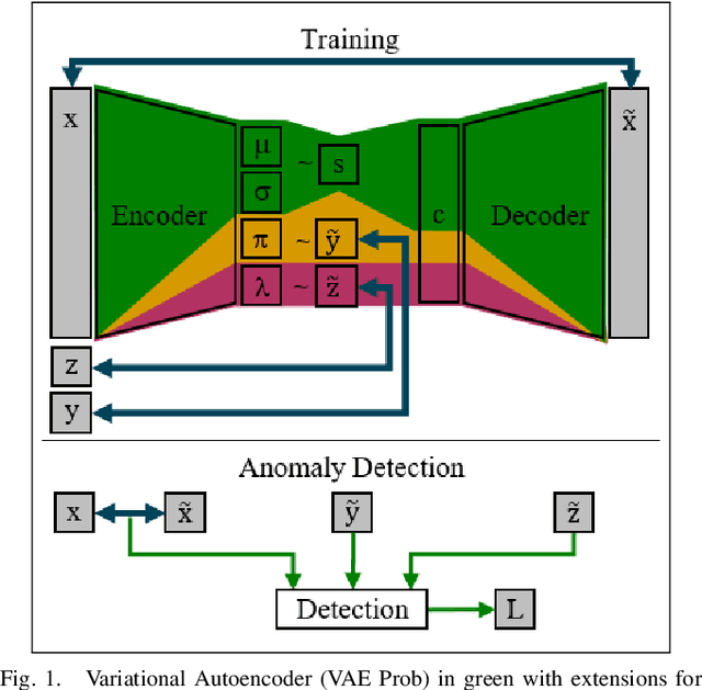 Figure 1 for Including Sparse Production Knowledge into Variational Autoencoders to Increase Anomaly Detection Reliability