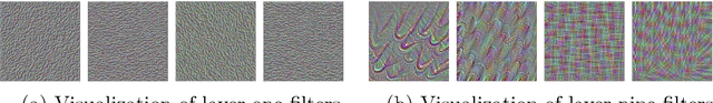 Figure 2 for Weight Initialization of Deep Neural Networks(DNNs) using Data Statistics