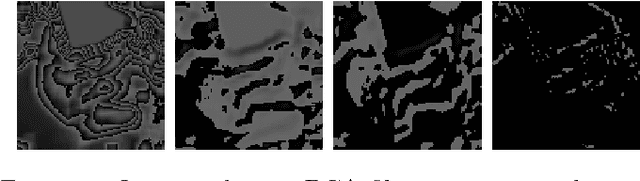 Figure 4 for Weight Initialization of Deep Neural Networks(DNNs) using Data Statistics