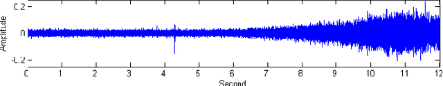 Figure 1 for Dimensionality reduction for acoustic vehicle classification with spectral embedding