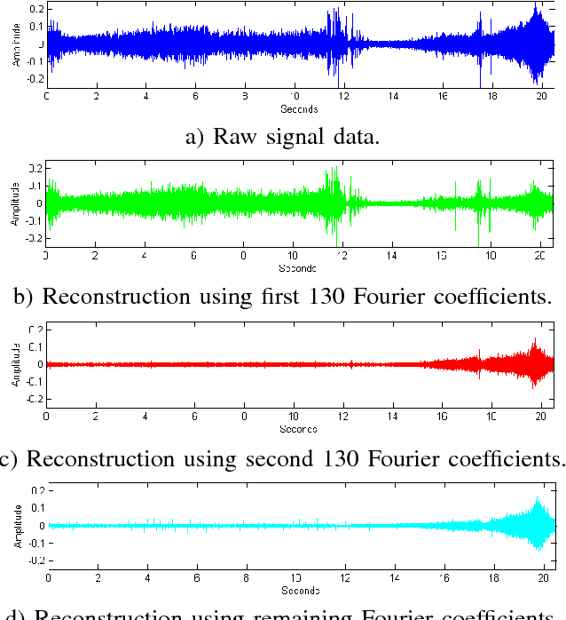 Figure 4 for Dimensionality reduction for acoustic vehicle classification with spectral embedding