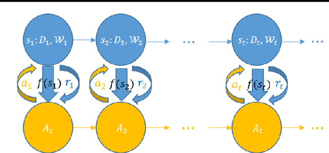 Figure 1 for Learning What Data to Learn