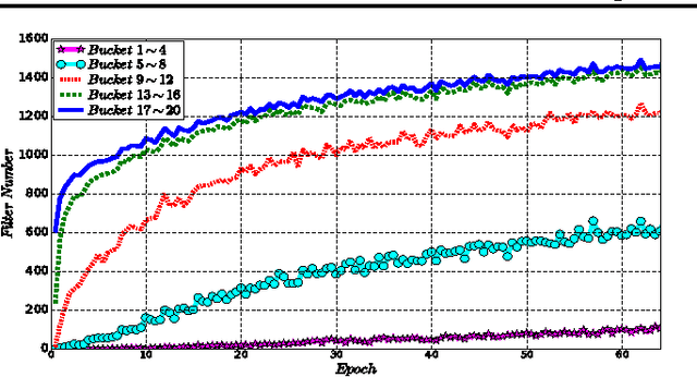 Figure 3 for Learning What Data to Learn